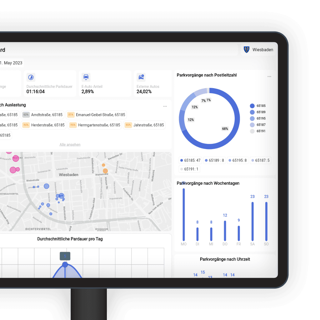 Parkbest Web-App: Dashboard mit Auslastung, Parkvorgängen und Karte von Wiesbaden